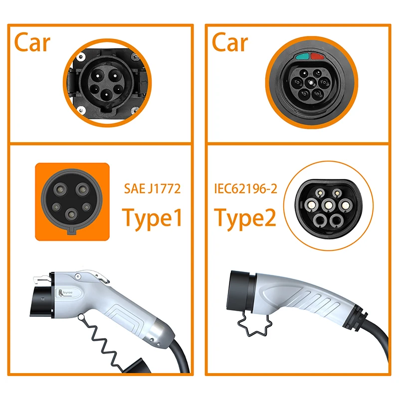 Feyree Di Động EV Sạc Wallbox  - đánh giá và giá Portable Ev Charger 32A Type 2 Cee Plug